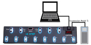 12Step + コンピュータ + Expression ペダル