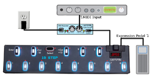 12Step + Expression ペダル + MIDI エキスパンダー + 外部シンセ + USBパワーサプライ