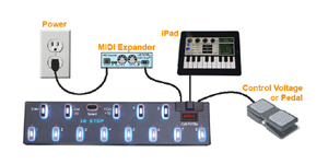 12Step + コントロールペダル + iPad + MIDI エキスパンダー + USBパワーサプライ 制作 2