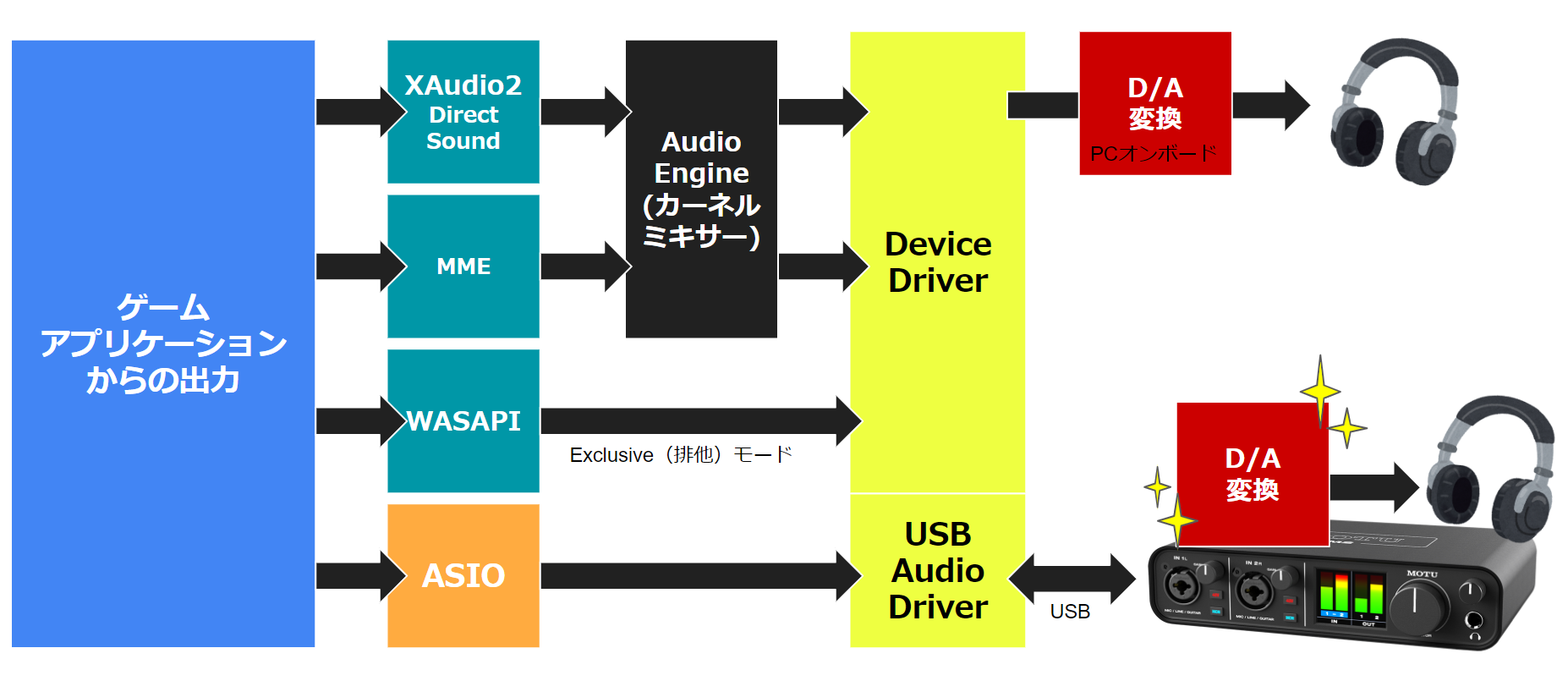 MOTU M2 オーディオインターフェイス 程度良いです。 - DTM/DAW